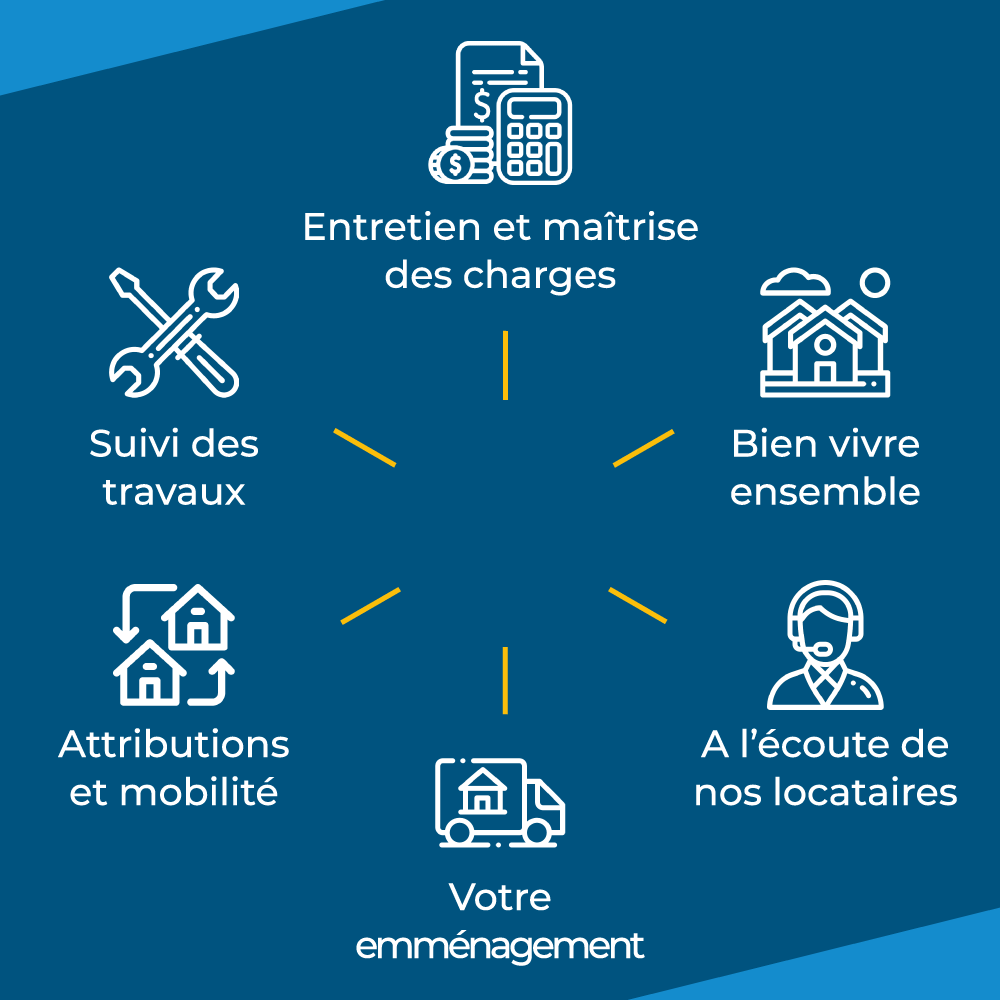 Nos engagements sur la qualité et le service.